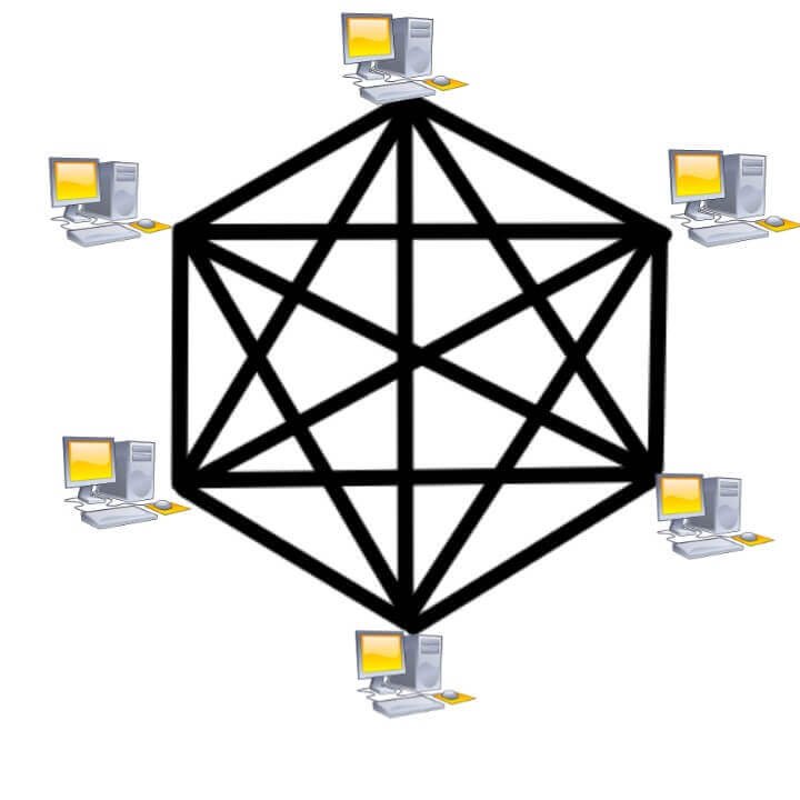 नेटवर्क टोपोलॉजी क्या है | Network Topology And Types Of Topology In Hindi 6 Diagram-for-mesh-topology