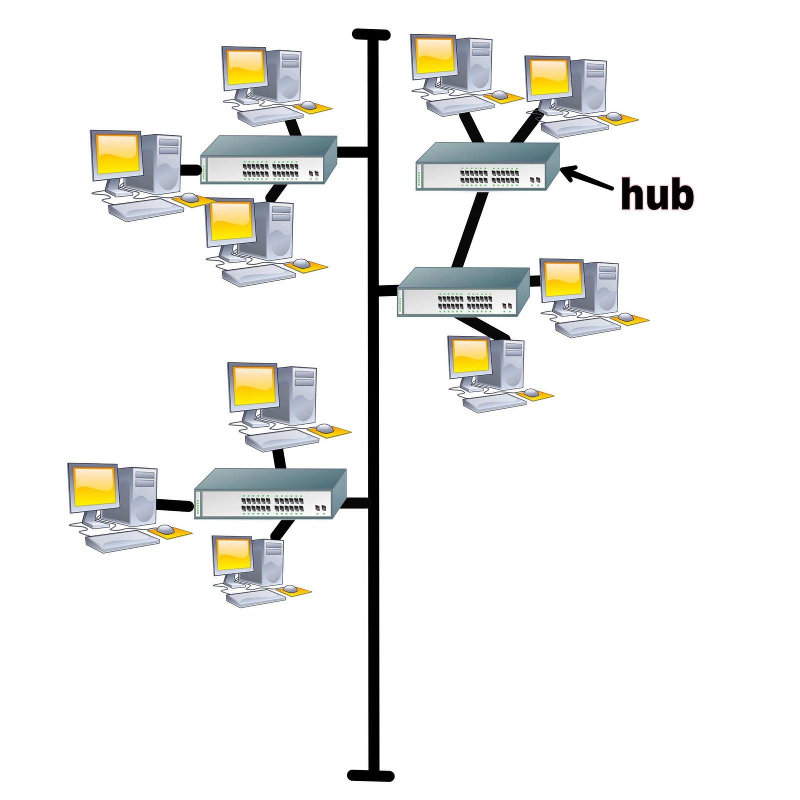 नेटवर्क टोपोलॉजी क्या है | Network Topology And Types Of Topology In Hindi 5 diagram-of-tree-topology