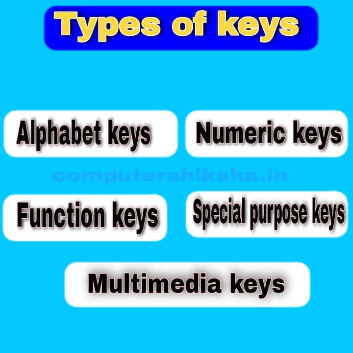कीबोर्ड क्या है|Computer Keyboard Kya Hai Aur Uske Prakar 2 types of keyboard keys