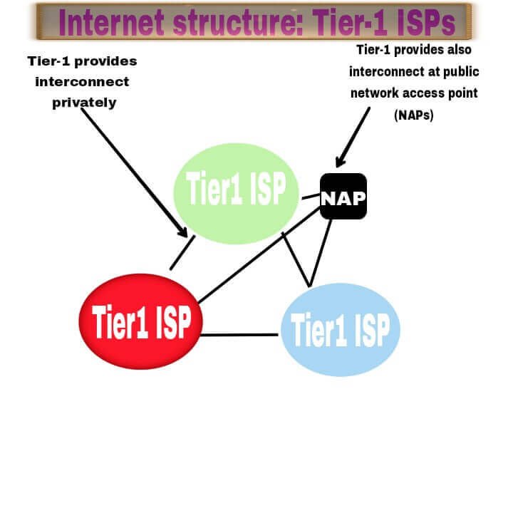Image of internet service provider isp full form in computer
,
full form of isp in computer,

provider meaning in hindi,

what is isp in computer,

isp kya hai,

service provider meaning in hindi,
isp full form in hindi,

isp meaning in computer,

isp in hindi,

isp ka full form in computer,

what is isp in hindi,

name of internet service provider,

service provider in hindi,

internet services in hindi,
internet service provider in hindi,
isp full form computer,