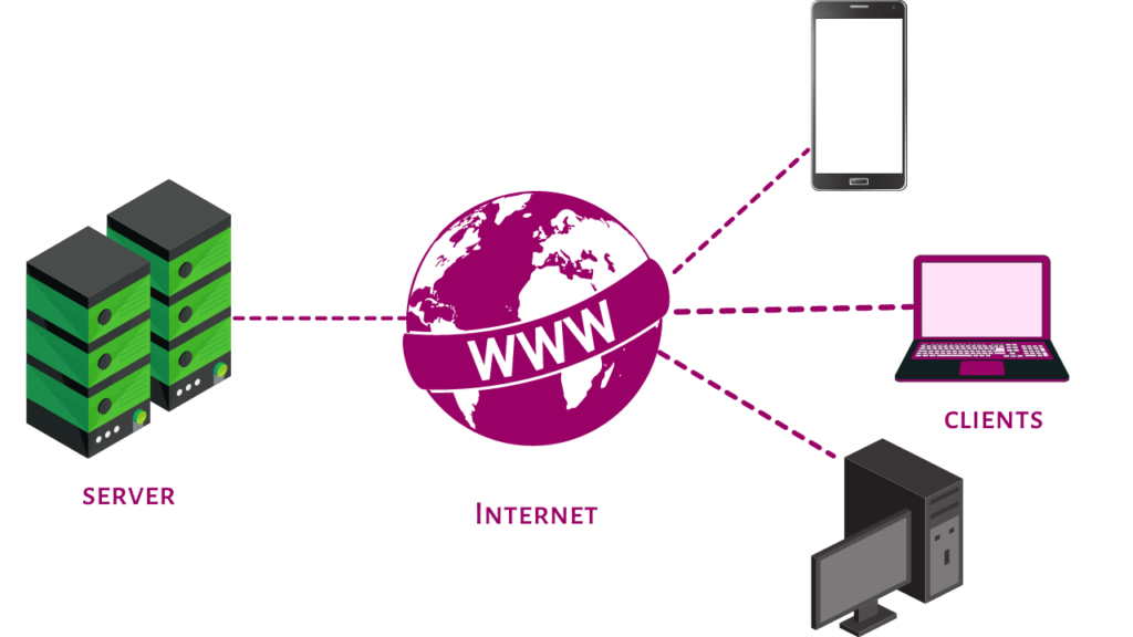 server क्या है? 7 Different types of servers in Hindi 2 server clients