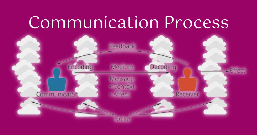 कम्युनिकेशन क्या है? | कम्युनिकेशन के प्रकार | Communication In Hindi 5 communication meaning in hindi,
communication in hindi,
communication kya hai,
communication in hindi meaning,
types of communication in hindi,
what is communication in hindi,
hindi meaning of communication,
means of communication meaning in hindi,
communication hindi,
communication ka hindi meaning,
communication definition in hindi,
communication address in hindi,
communication process in hindi,
what is the meaning of communication in hindi,
types of communication in Hindi, communication ka matlab, process of communication in Hindi, data communication in Hindi, address for communication meaning in Hindi, communication model in Hindi, communication in Hindi pdf, communication kya hai in Hindi, communication address kya hota hai, address for communication in Hindi, communication system in Hindi, communication media in Hindi, network definition in Hindi, meaning and types of communication, computer communication definition, communication ka matlab kya hai,