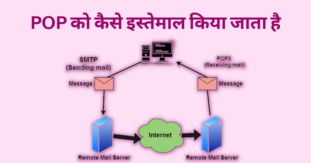 POP (Post Office Protocol) क्या होता है? | Post Office Protocol In Hindi 2 How To Use POP pop protocol in hindi, pop3 protocol in hindi , post office protocol in hindi, pop or imap kya hai, pop और imap क्या है, pop3 kya hai, pop3 full form in hindi ,pop full form in computer , pop in hindi, pop in computer,