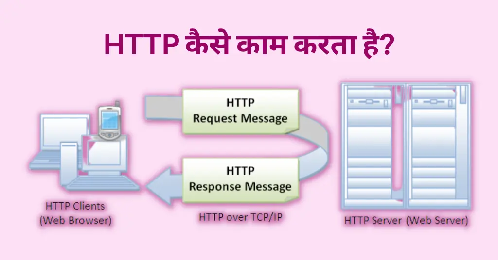 HTTP क्या है? | What is HTTP In Hindi 2 http in hindi ,
http in computer networks in hindi ,
http kya hai ,
what is http in hindi ,
http kya hai in hindi,
http protocol in hindi,
http क्या है,
http hindi,
explain http in hindi,
http kya hai hindi,