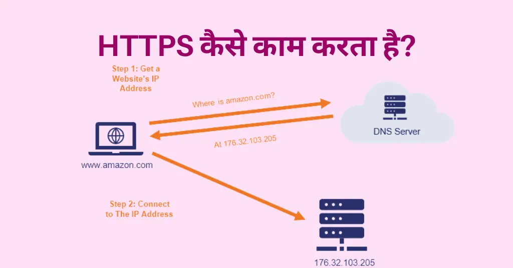 HTTPS क्या है? | HTTPS In Hindi 2 https in hindi ,
https meaning in hindi,
https kya hai,
how https works,
https stands for,
https full form in hindi,
https website,
https full form in computer,
https के ,
https stand for,