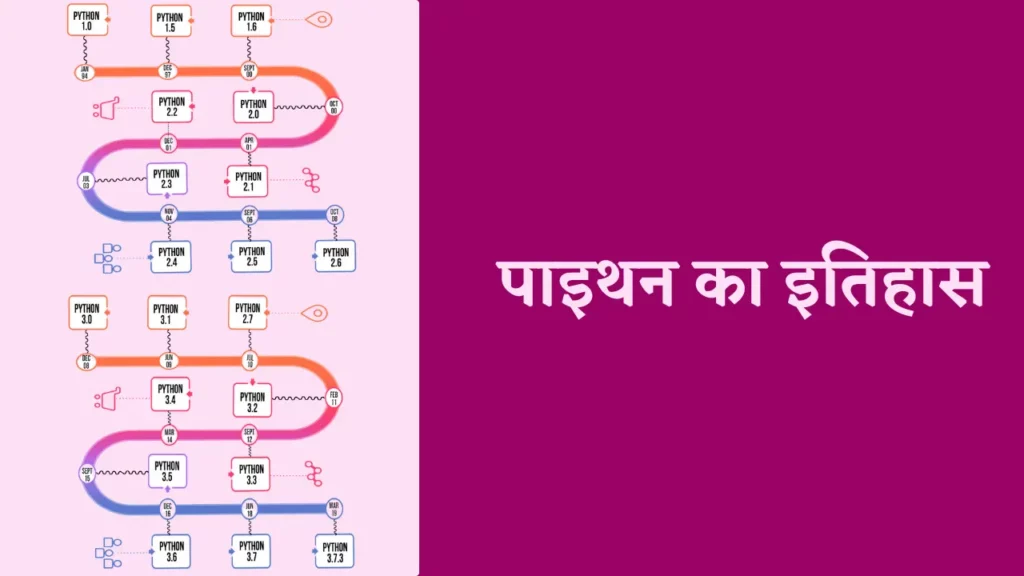 पाइथन का इतिहास | History of Python in Hindi 2 history of python in hindi,
python programming founder,
who designed python programming language,
python was developed by,
पाइथन किसे कहते हैं,
python developer name,
python developed by,
who developed the python language,
latest version of python,
guido van rossum in hindi ,
python developed in which year,
python release date,
history of python ,
python history,
current version of python,
python was created by, python history in hindi,