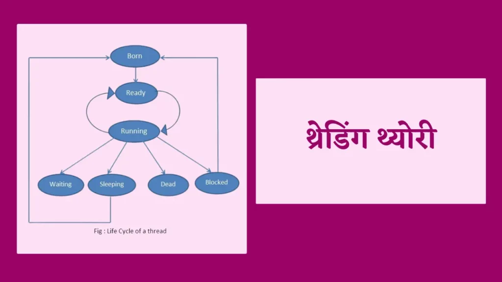 Thread in OS in Hindi क्या है? समझिए Operating System में थ्रेड का महत्व 2 thread in os in hindi | what is thread in os in hindi | thread meaning in hindi | threads meaning in hindi | thread in hindi | threading meaning in hindi | thread kya hota hai | what is process in os in hindi | hindi meaning of thread | kernel in os in hindi | threading ke prakar | process in os in hindi | scheduler in os in hindi | thread in java in hindi | process concept in os in hindi | operating in hindi meaning | types of threads in os | threading kitne prakar ki hoti hai | hindi meaning of threads | what is thread in os | thread kitne prakar ke hote hain | threads kya hai | thread in hindi meaning | life cycle of thread in java in hindi | introduction to operating system in hindi | threading kaise banate hain | threads hindi | process state in operating system in hindi | multithreading in java in hindi | concept of threads in operating system | thread life cycle in java in hindi | meaning of system in hindi | what is os in computer in hindi | what is thread in java in hindi | thread hindi meaning | thread meaning in computer | kernel in operating system in hindi | threading theory in hindi | thread in os | thread definition in os | thread meaning in marathi | meaning of thread in hindi | system kya hota hai | threaded meaning in hindi |